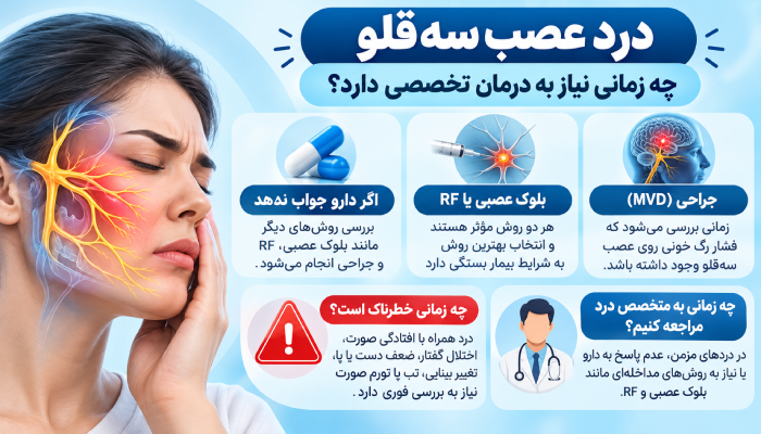 درد عصب سه‌قلو چه زمانی نیاز به درمان تخصصی دارد؟