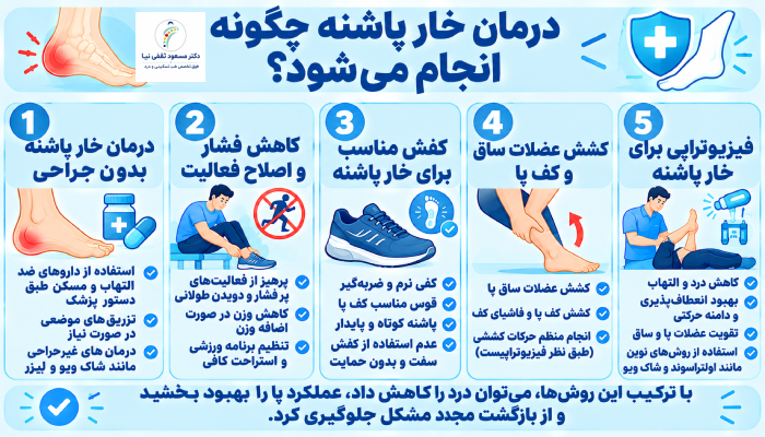 درمان خار پاشنه چگونه انجام می‌شود؟