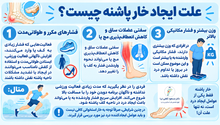 علت ایجاد خار پاشنه چیست؟