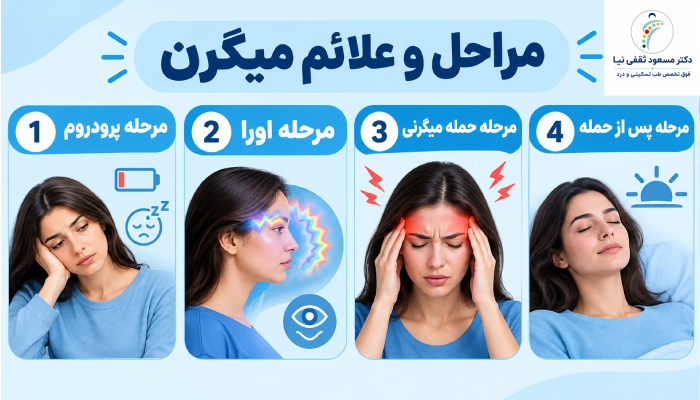 مراحل و علائم میگرن