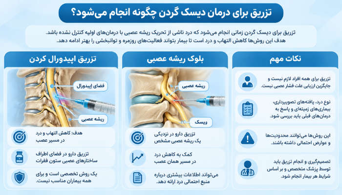 تزریق برای درمان دیسک گردن چگونه انجام می‌شود؟
