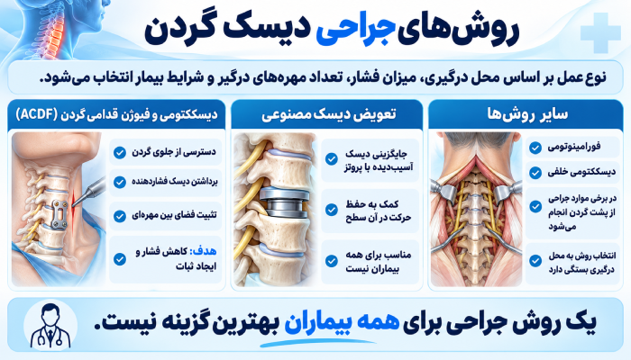 روش‌های جراحی دیسک گردن