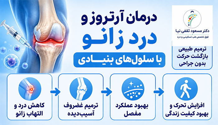 درمان آرتروز و درد زانو با سلول‌های بنیادی