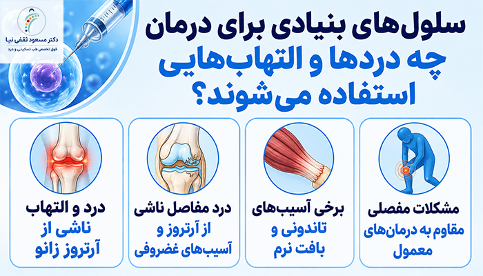 سلول‌های بنیادی برای درمان چه دردها و التهاب‌هایی استفاده می‌شوند؟