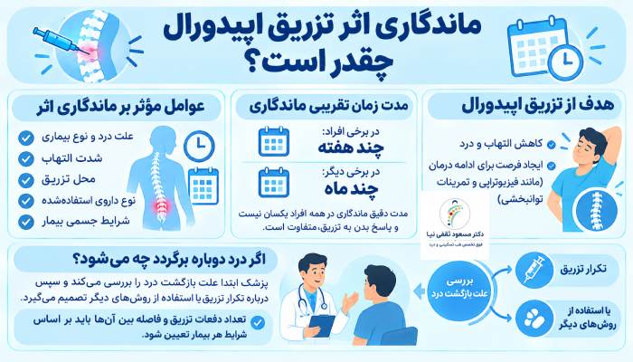 ماندگاری اثر تزریق اپیدورال چقدر است؟