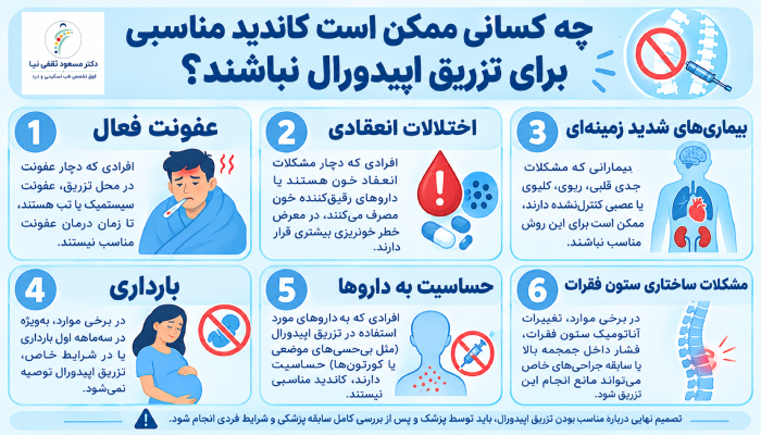 چه کسانی ممکن است کاندید مناسبی برای تزریق اپیدورال نباشند؟