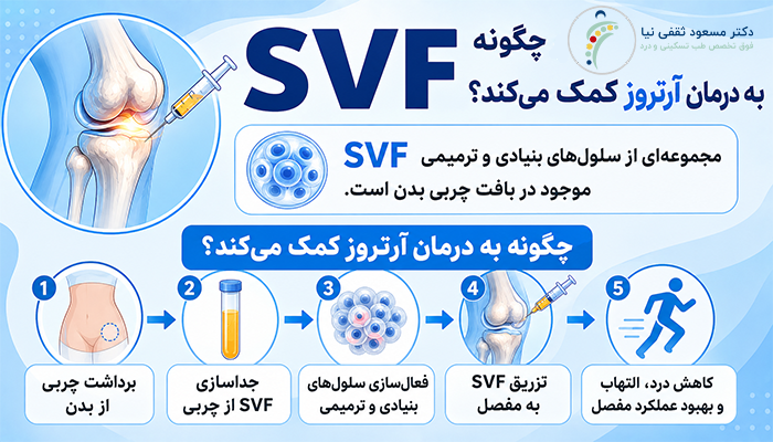 SVF چیست و چگونه به درمان آرتروز کمک می‌کند؟