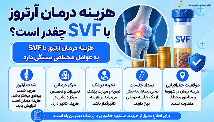 هزینه درمان آرتروز با SVF