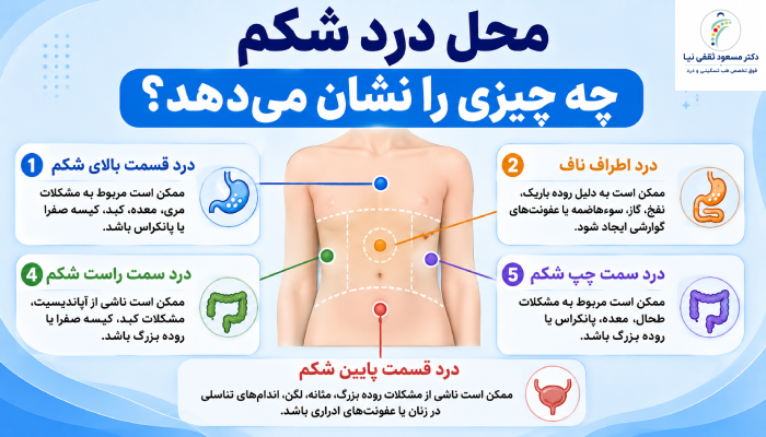 محل درد شکم چه چیزی را نشان میدهد؟