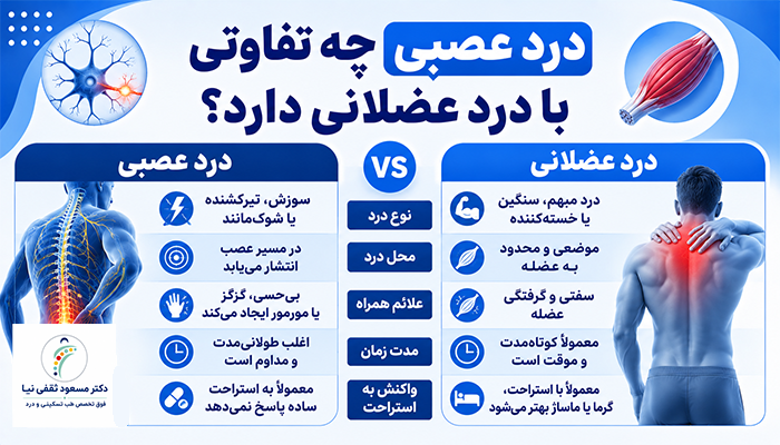 درد عصبی چه تفاوتی با درد عضلانی دارد؟