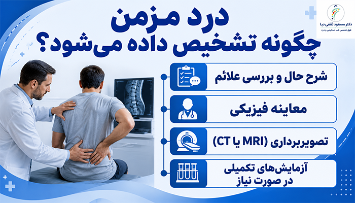 درد مزمن چگونه تشخیصص داده می‌شود؟