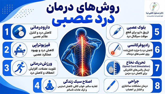روش های درمان درد عصبی