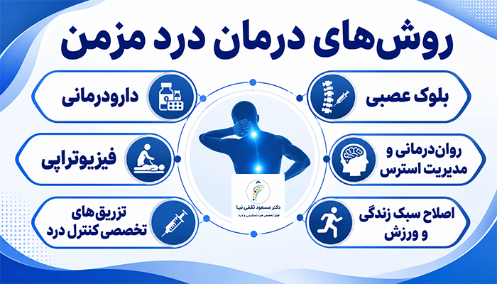 روش های درمان درد مزمن