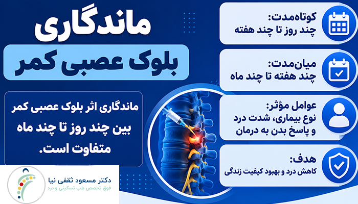 ماندگاری بوک عصبی کمر
