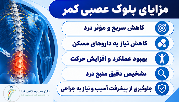 مزایای بلوک عصبی کمر