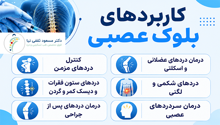 کاربردهای بلوک عصبی