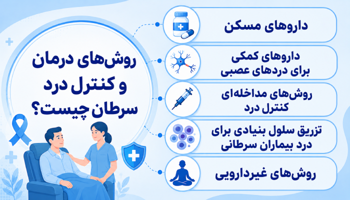 انواع روش های درمان درد در بیماران سرطانی