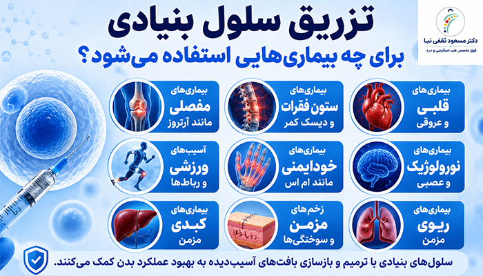 تزریق سلول بنیادی برای چه بیماری‌هایی استفاده می‌شود؟