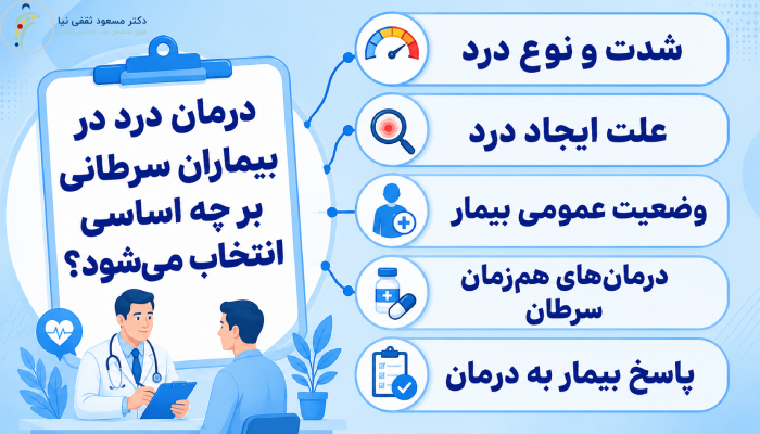 روش درمان درد در بیماران مبتلا به سرطان چگونه انتخاب می‌شود؟