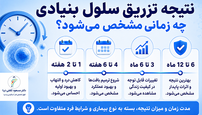 نتیجه تزریق سلول بنیادی چه زمانی مشخص می‌شود؟