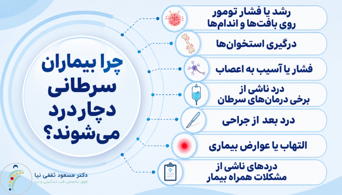 چرا بیماران سرطانی دچار درد می‌شوند؟