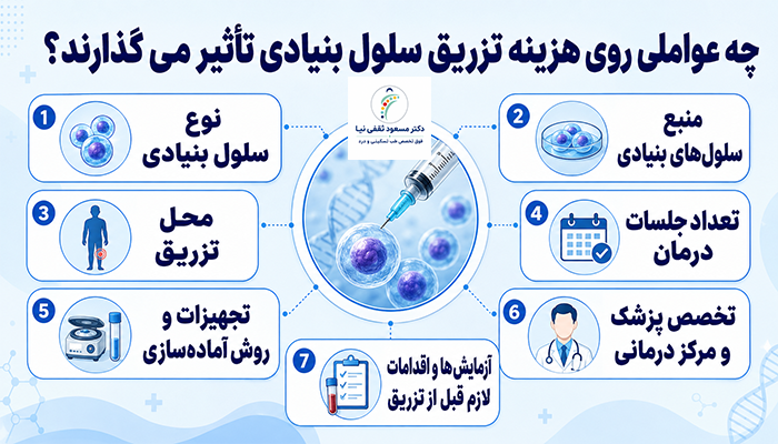 چه عواملی روی هزینه تزریق سلول بنیادی تاثیر می‌گذارند؟