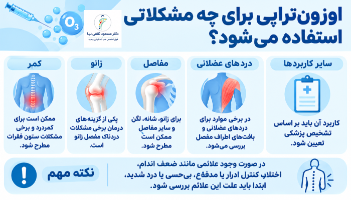 اوزون‌تراپی برای چه مشکلاتی استفاده می‌شود؟
