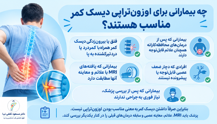 چه بیمارانی برای اوزون‌تراپی دیسک کمر مناسب هستند؟