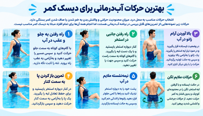 بهترین حرکات آب‌درمانی برای دیسک کمر
