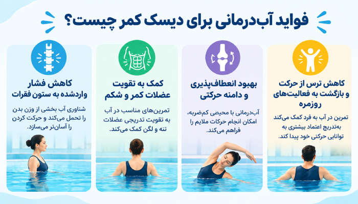فواید آب‌درمانی برای دیسک کمر چیست؟